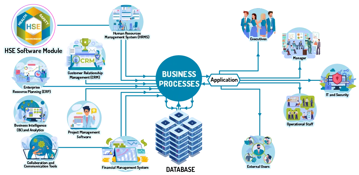 How to Integrate the HSE Software into Your System