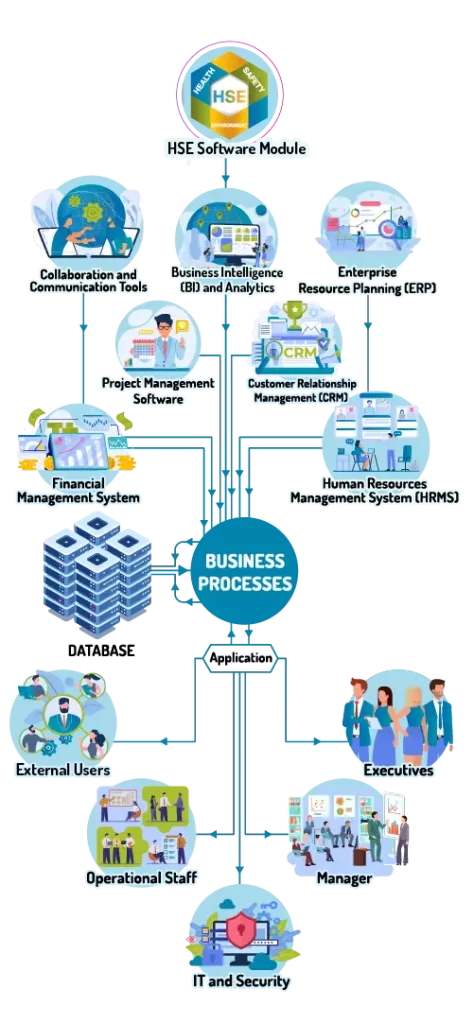 hse software module illustration vertical