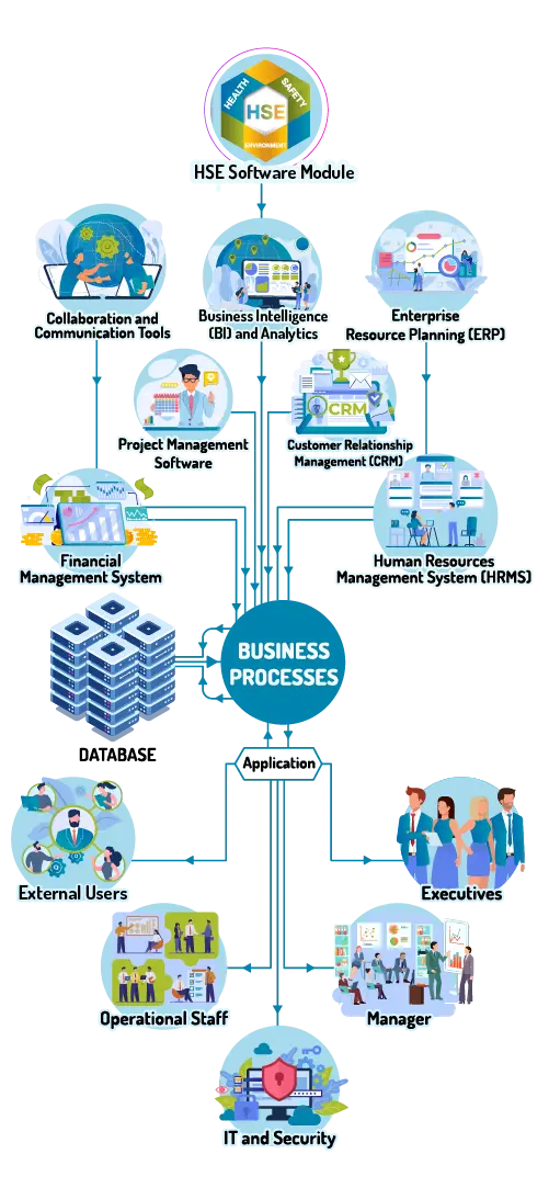 How to Integrate the HSE Software into Your System