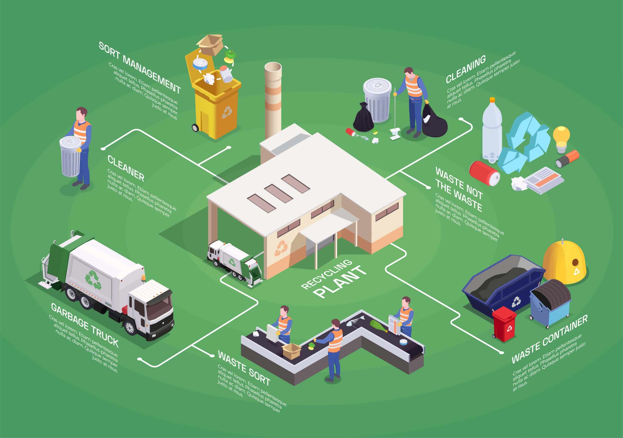 Australia AI in Waste Management
